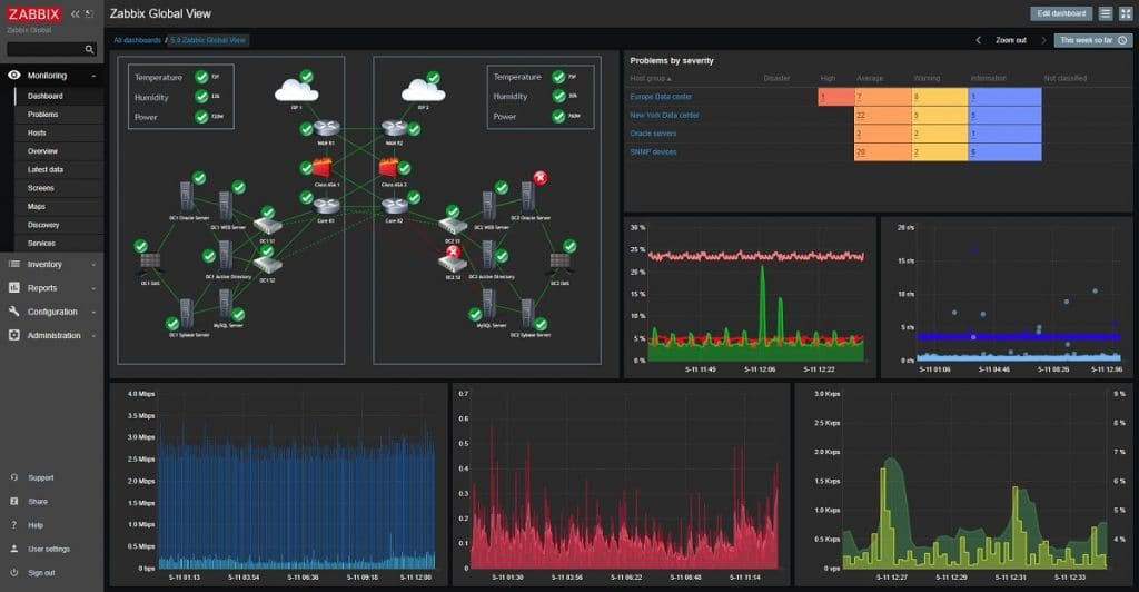 zabbix-1024x532