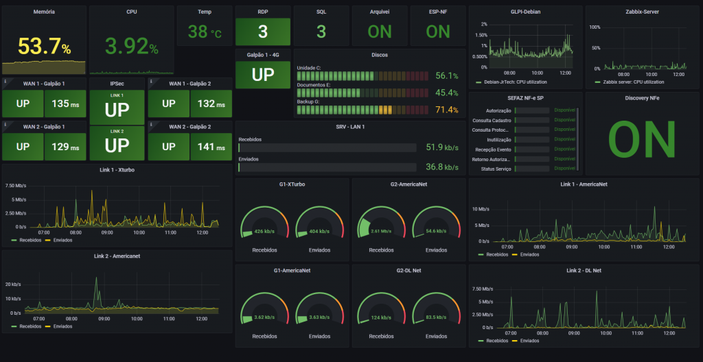 zabbixgrafana-V1.1-1024x528